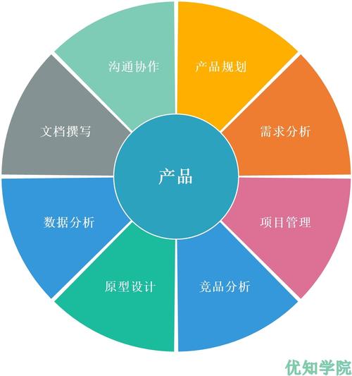 一篇文章搞懂互联网技术,产品,运营人 &middot; 图灵咨询